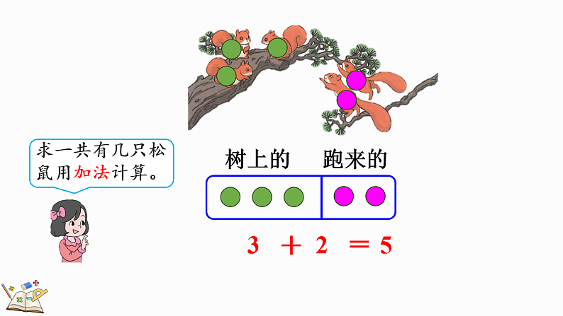 人教版（2024）一年级数学上册课件 1.2.2 5以内数的加法第4页