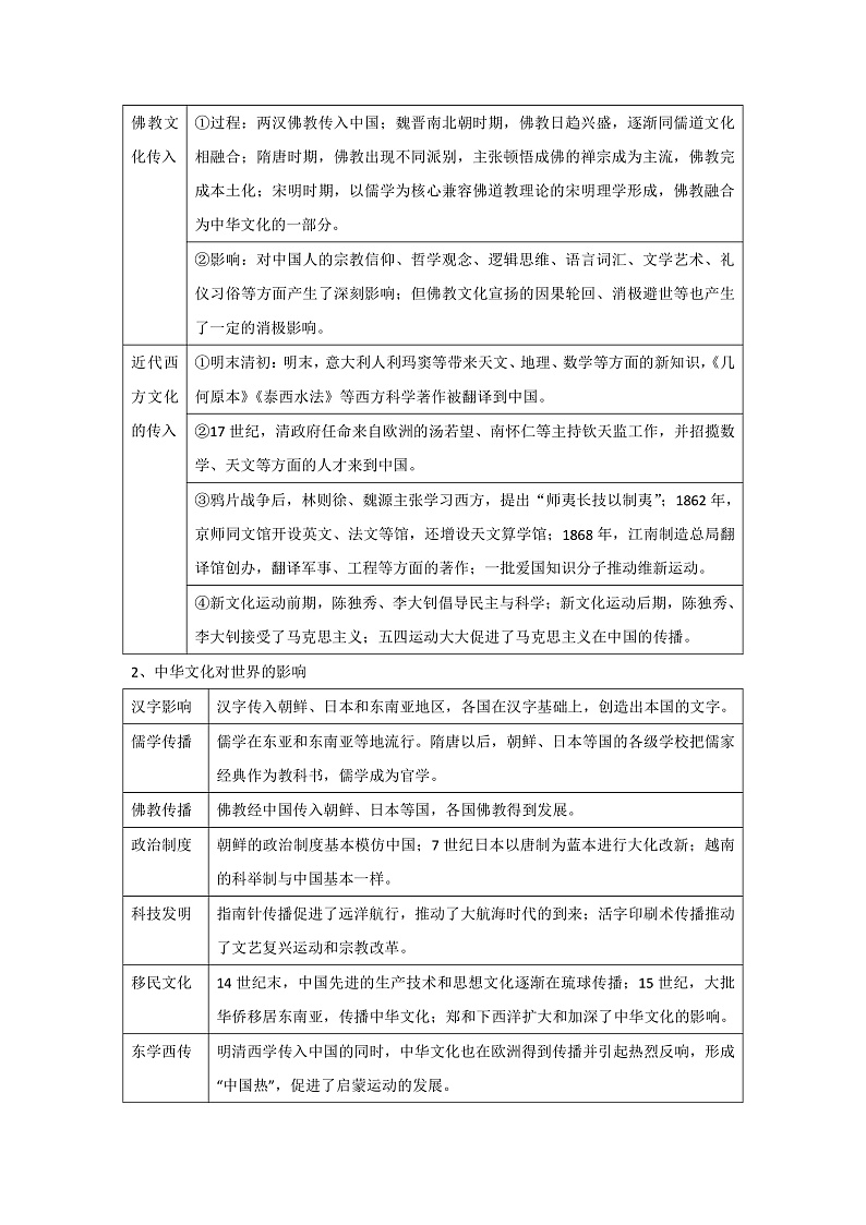 统编版（2019）高中历史选择性必修3《文化交流与传播》知识点考点复习提纲03