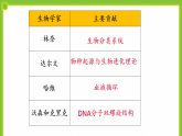1.3《生物學研究的基本方法》課件+教案