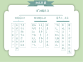 人教版小学数学一年级上册第四章11-20的认识《整理与复习》课件