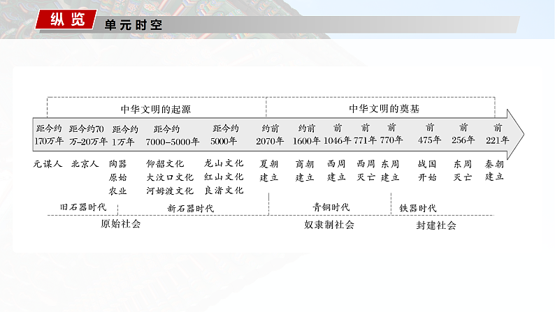 2025年新高考历史大一轮复习板块一　第一单元　第一讲　中华文明的起源与早期国家(课件+讲义+练习)04