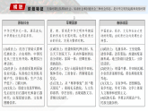 2025年新高考历史大一轮复习板块一　第一单元　第一讲　中华文明的起源与早期国家(课件+讲义+练习)