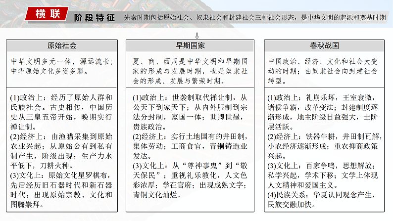 2025年新高考历史大一轮复习板块一　第一单元　第一讲　中华文明的起源与早期国家(课件+讲义+练习)05