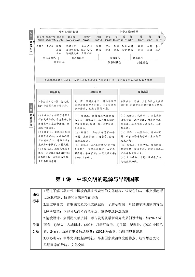 2025年新高考历史大一轮复习板块一　第一单元　第一讲　中华文明的起源与早期国家(课件+讲义+练习)02