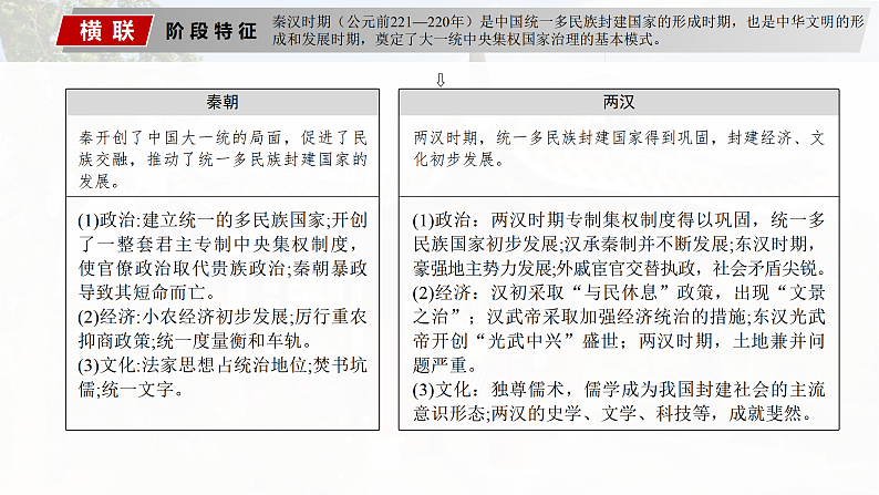 板块一　第二单元　第3讲　秦统一多民族封建国家的建立第5页