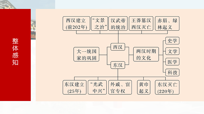 2025年新高考历史大一轮复习板块一　第二单元　第四讲　汉代统一多民族封建国家的巩固(课件+讲义+练习)07