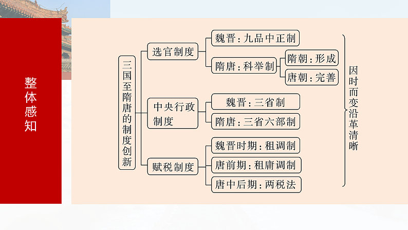 2025年新高考历史大一轮复习板块一　第三单元　第六讲　三国两晋南北朝至隋唐的制度变化与创新(课件+讲义+练习)07