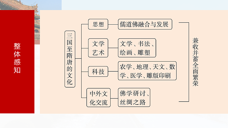2025年新高考历史大一轮复习板块一　第三单元　第七讲　三国至隋唐的文化(课件+讲义+练习)07
