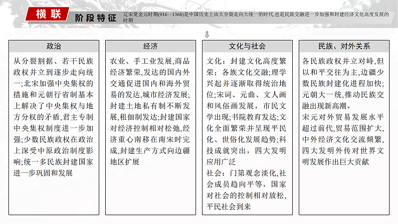 2025年新高考历史大一轮复习板块一　第四单元　第八讲　两宋的政治和军事及辽夏金元的统治(课件+讲义+练习)05