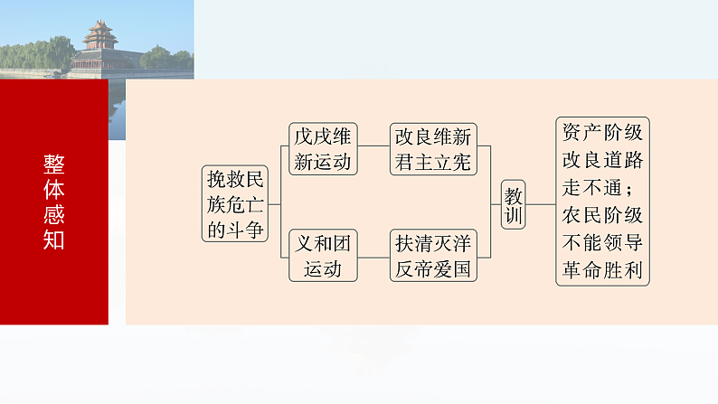 2025年新高考历史大一轮复习板块二　第六单元　第十六讲　挽救民族危亡的斗争(课件+讲义+练习)07