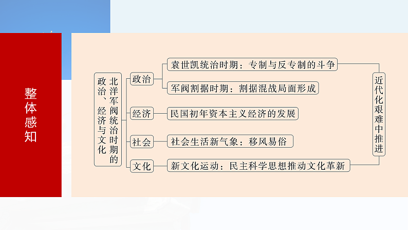 2025年新高考历史大一轮复习板块二 第七单元 第十八讲 北洋军阀统治时期的政治、经济与文化(课件+讲义+练习)07