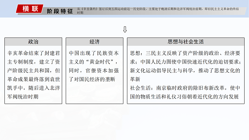 2025年新高考历史大一轮复习板块二　第七单元　第十七讲　辛亥革命(课件+讲义+练习)05