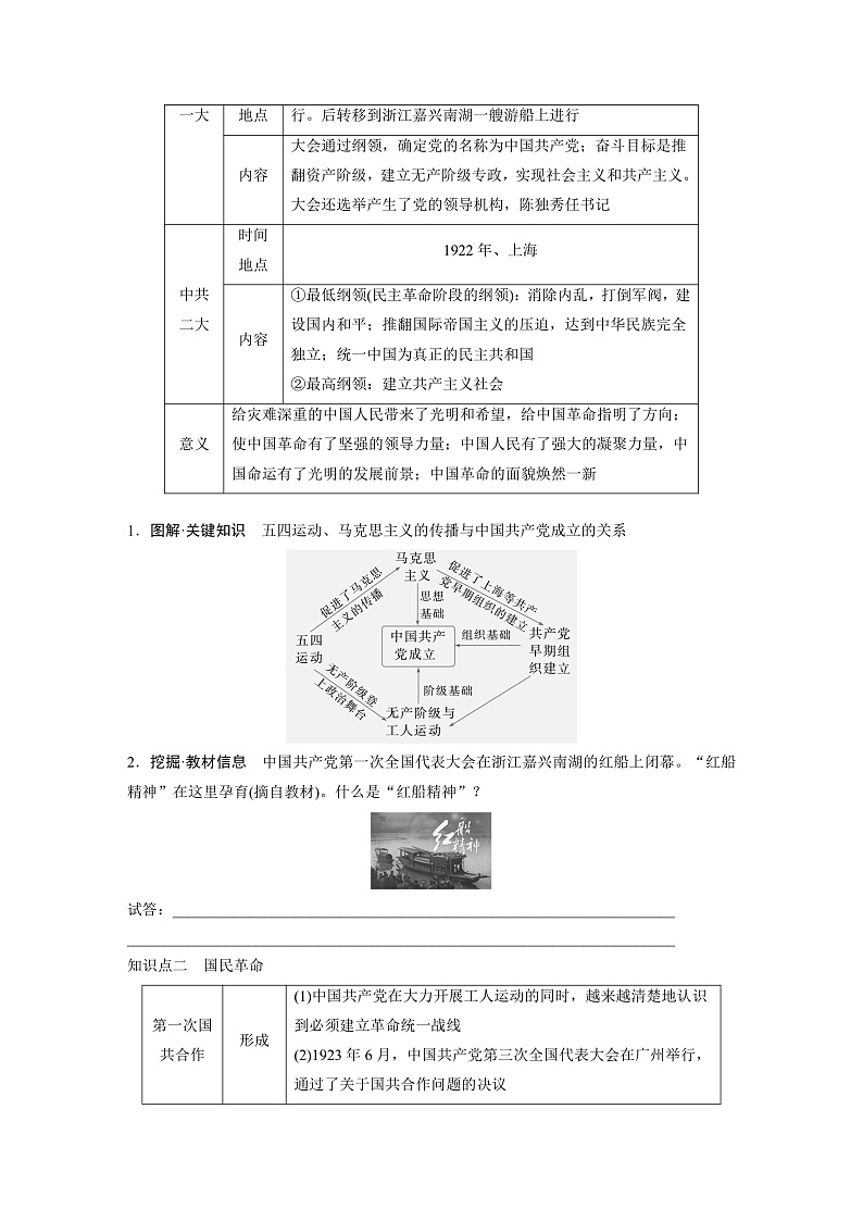 2025年新高考历史大一轮复习板块二 第八单元 第二十讲 中国共产党诞生、国共合作与国民革命(课件+讲义+练习)02