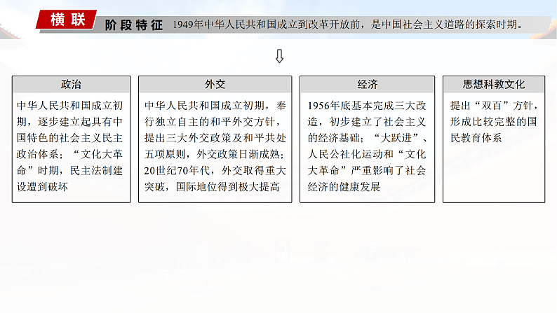 2025年新高考历史大一轮复习板块三　第九单元　第二十四讲　中华人民共和国的成立与人民政权的巩固(课件+讲义+练习)05