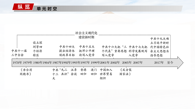 2025年新高考历史大一轮复习板块三　第十单元　第二十七讲　改革开放和社会主义现代化建设新时期(课件+讲义+练习)04