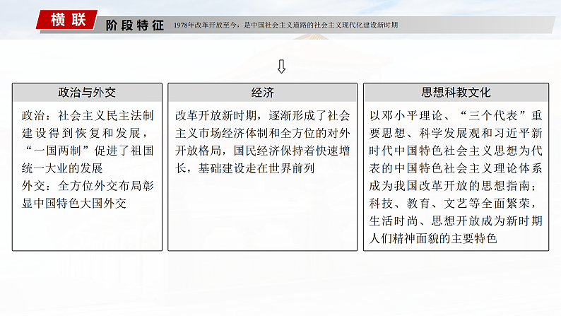 2025年新高考历史大一轮复习板块三　第十单元　第二十七讲　改革开放和社会主义现代化建设新时期(课件+讲义+练习)05