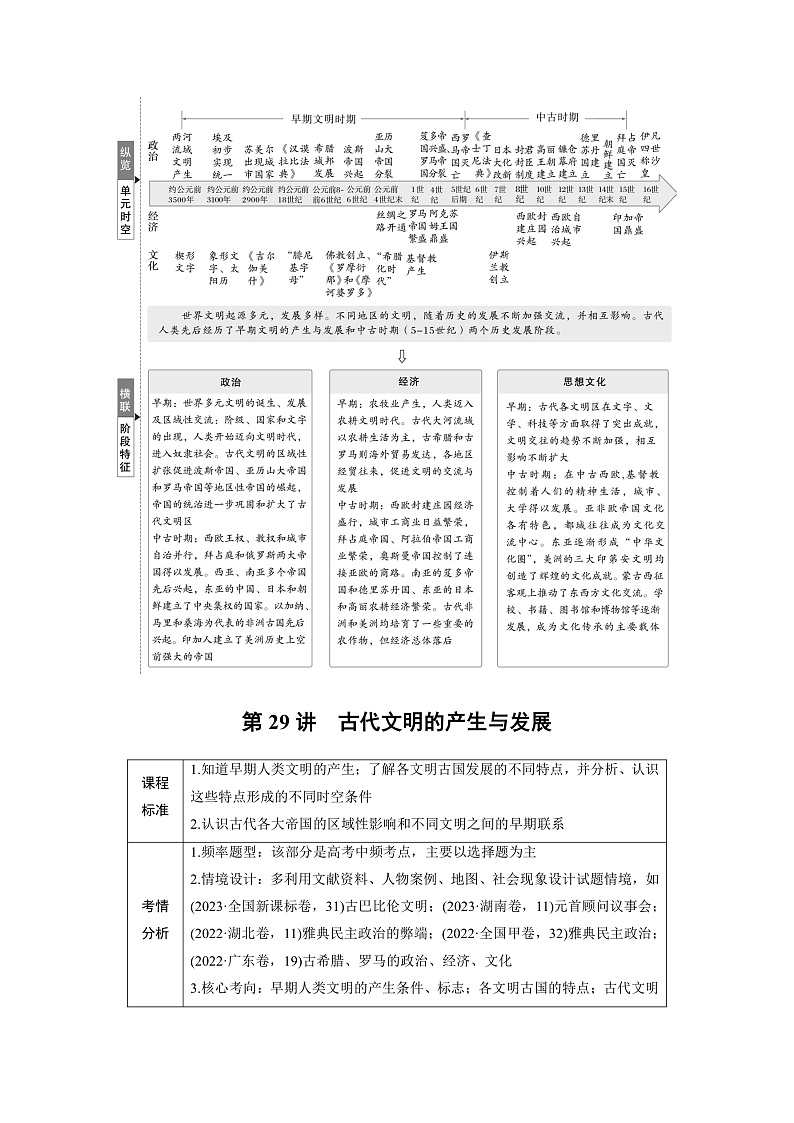 2025年新高考历史大一轮复习板块四　第十一单元　第二十九讲　古代文明的产生与发展(课件+讲义+练习)02