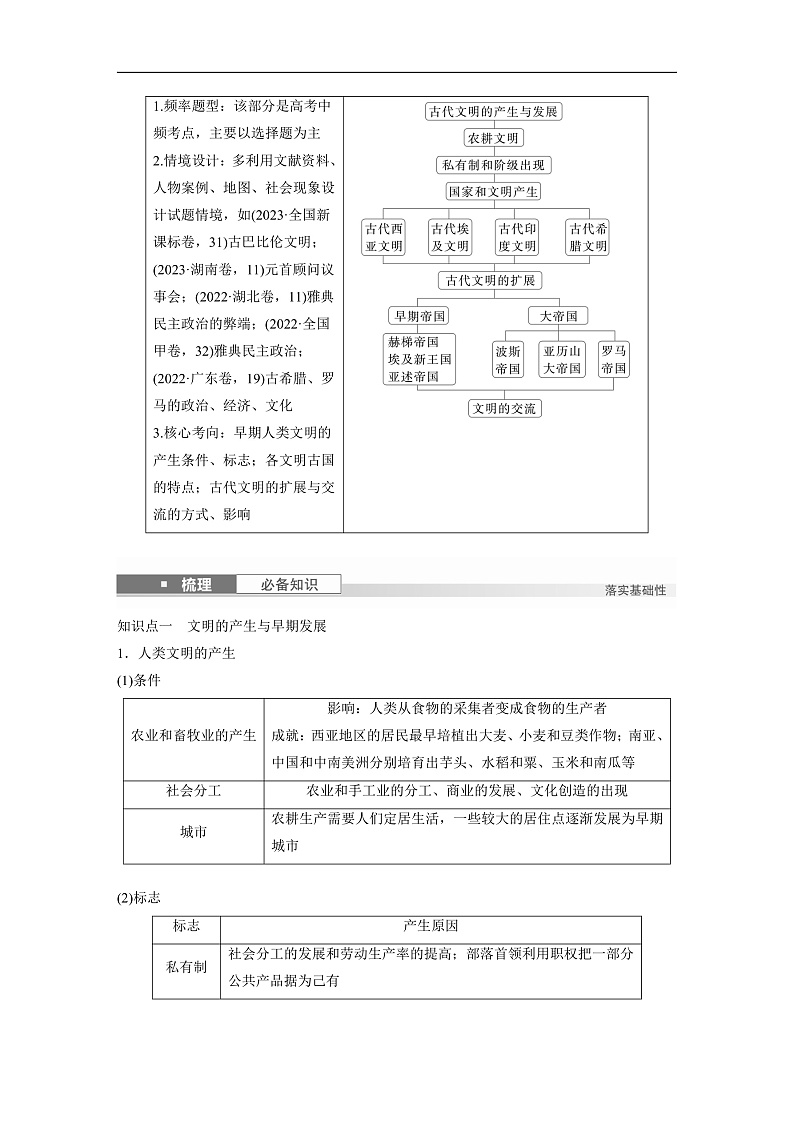 2025年新高考历史大一轮复习板块四　第十一单元　第二十九讲　古代文明的产生与发展(课件+讲义+练习)02