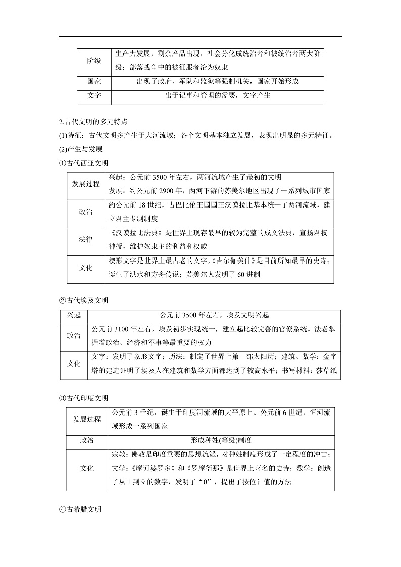2025年新高考历史大一轮复习板块四　第十一单元　第二十九讲　古代文明的产生与发展(课件+讲义+练习)03