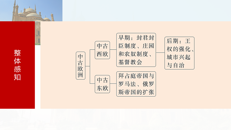 2025年新高考历史大一轮复习板块四　第十一单元　第三十讲　中古时期的欧洲(课件+讲义+练习)07
