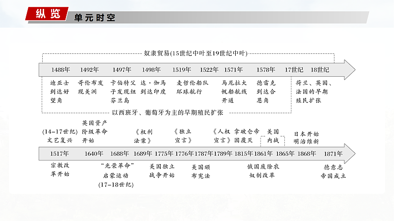 2025年新高考历史大一轮复习板块四　第十二单元　第32讲　走向整体的世界(课件+讲义+练习)04