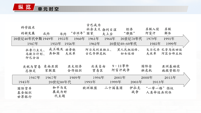 2025年新高考历史大一轮复习板块四　第十五单元　第44讲　冷战与国际格局的演变(课件+讲义+练习)04