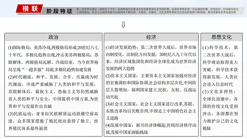 2025年新高考历史大一轮复习板块四　第十五单元　第44讲　冷战与国际格局的演变(课件+讲义+练习)05