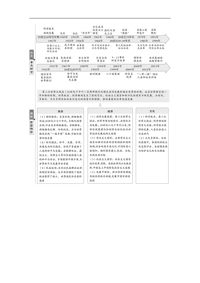 2025年新高考历史大一轮复习板块四　第十五单元　第44讲　冷战与国际格局的演变(课件+讲义+练习)02