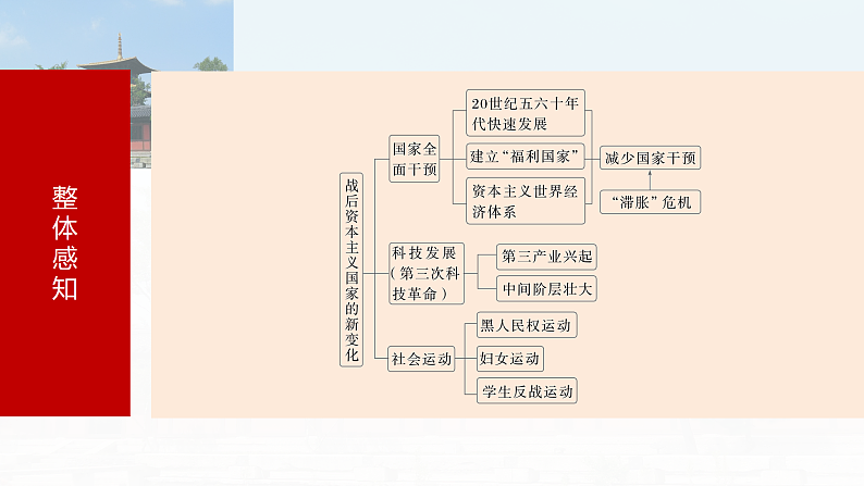 2025年新高考历史大一轮复习板块四　第十五单元　第45讲　战后资本主义国家的新变化(课件+讲义+练习)07