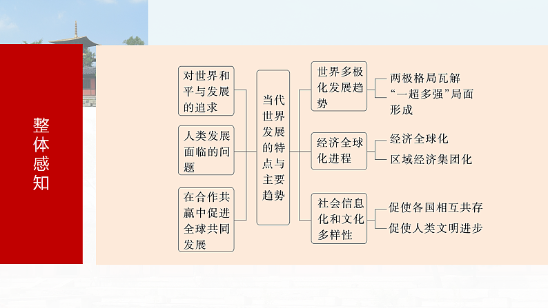 2025年新高考历史大一轮复习板块四　第十五单元　第48讲　当代世界发展的特点与主要趋势(课件+讲义+练习)07