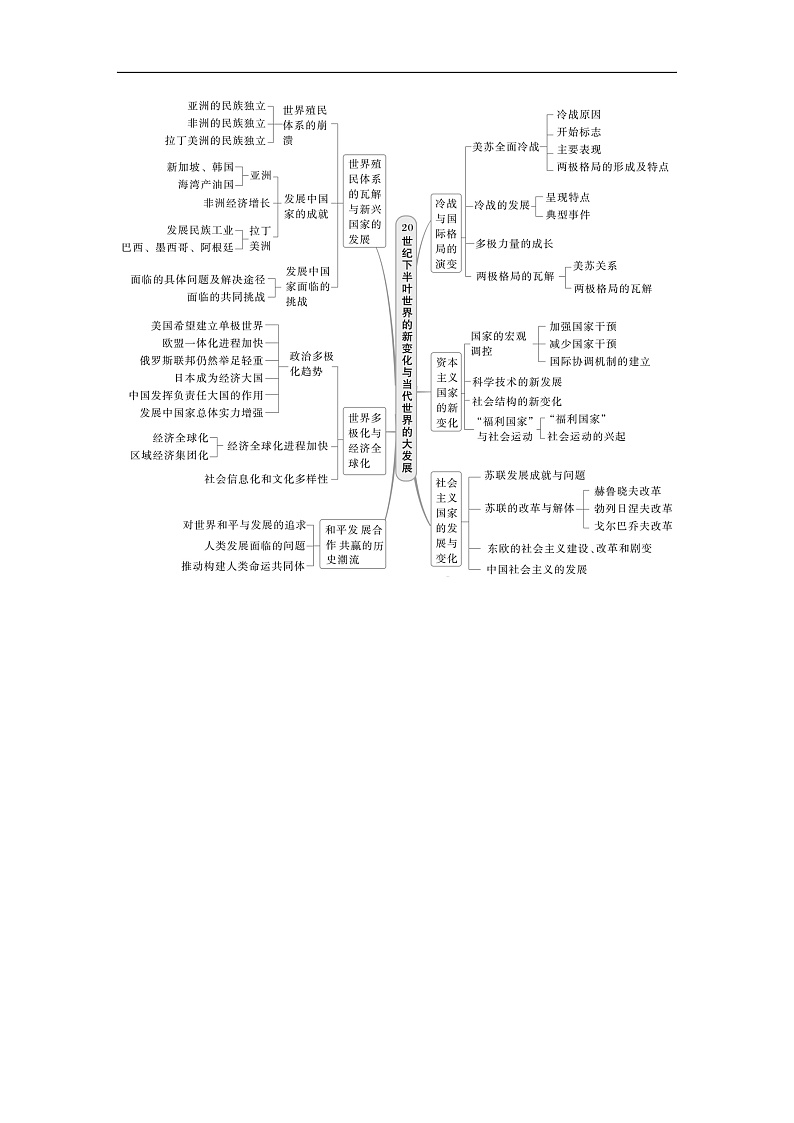 2025年新高考历史大一轮复习板块四　第十五单元　阶段贯通15　第二次世界大战后(课件+讲义+练习)02
