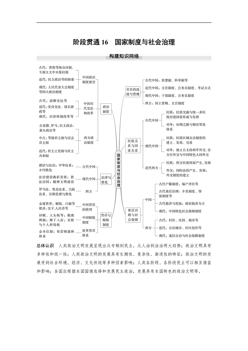 2025年新高考历史大一轮复习版块五　第十六单元　阶段贯通16　国家制度与社会治理(课件+讲义+练习)01