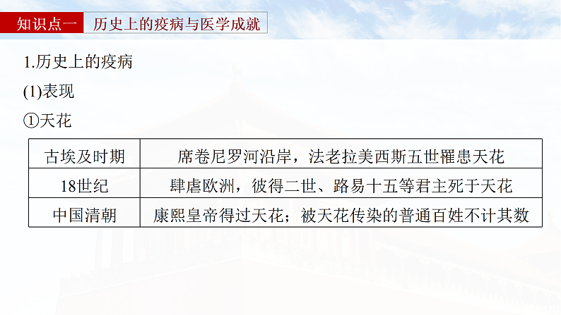 2025年新高考历史大一轮复习版块五　第十七单元　第63讲　医疗与公共卫生(课件+讲义+练习)08