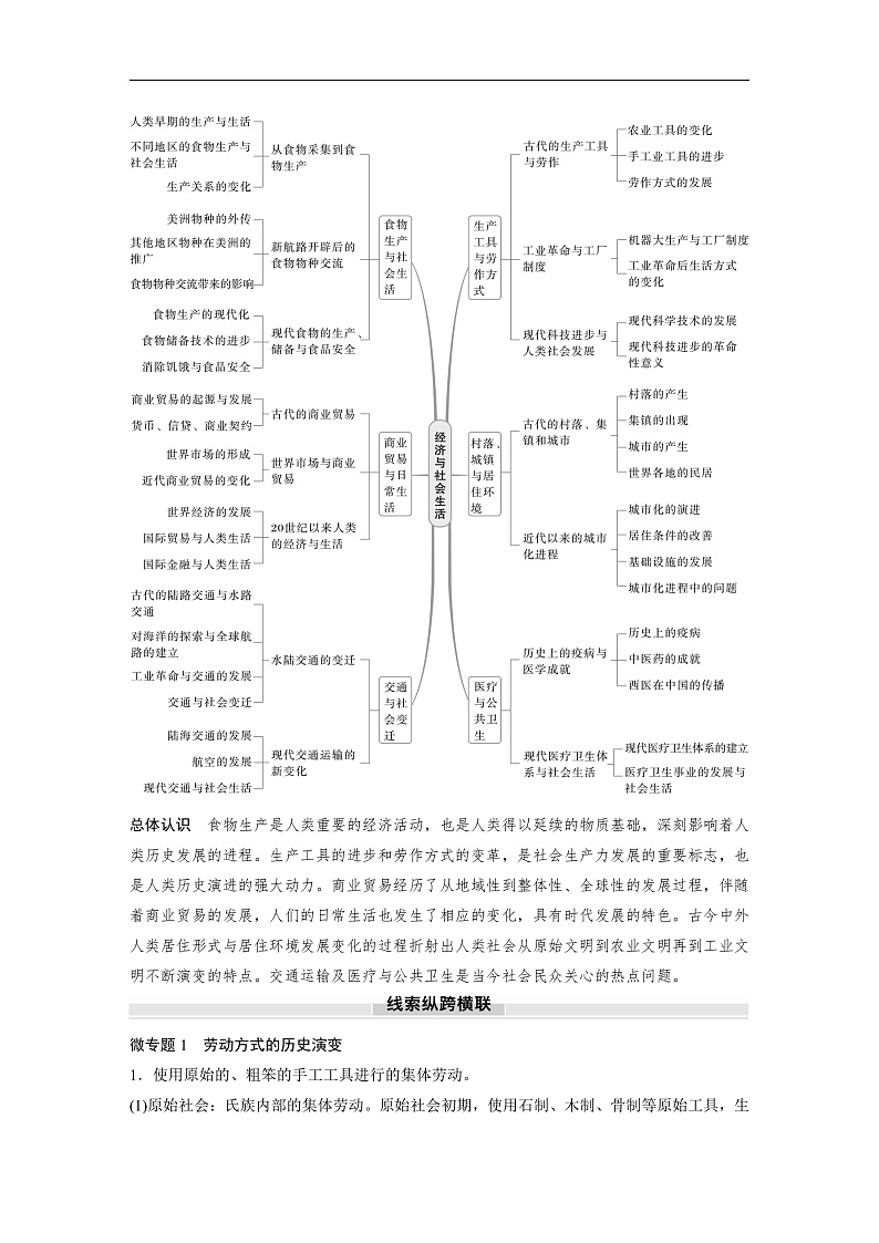 2025年新高考历史大一轮复习版块五　第十七单元　阶段贯通17　经济与社会生活(课件+讲义+练习)02