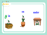 Module3 Unit2 The library is on the left of the playground. 課件 PPT