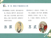 部编版四上语文课件口语交际：讲历史人物故事