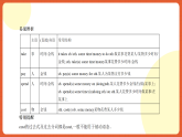 北師大版（2019）高中英語(yǔ)必修第二冊(cè) Unit 5《Humans+and+Nature+語(yǔ)法知識(shí)精講》課件