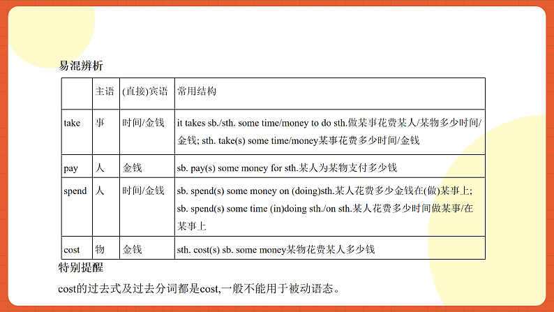 北师大版（2019）高中英语必修第二册 Unit 5《Humans+and+Nature+语法知识精讲》课件03