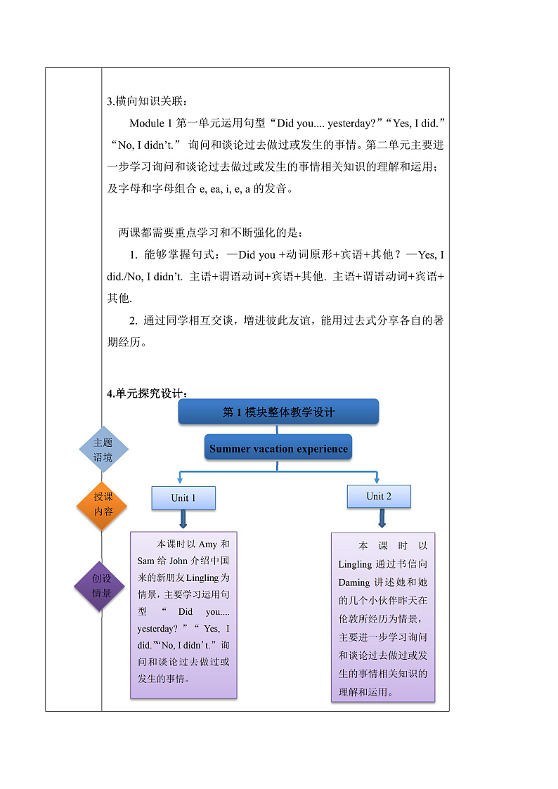 外研版英语五年级上册Module 1 Unit 2《 We bought ice creams》课件+单元整体教学设计02