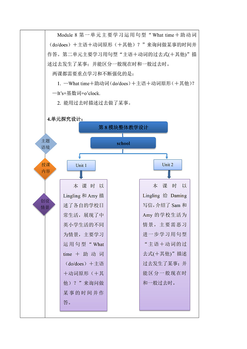 外研版英语五年级上册Module 8 Unit 2 《Yesterday I went to Sam and Amy's school》单元整体教学设计第2页