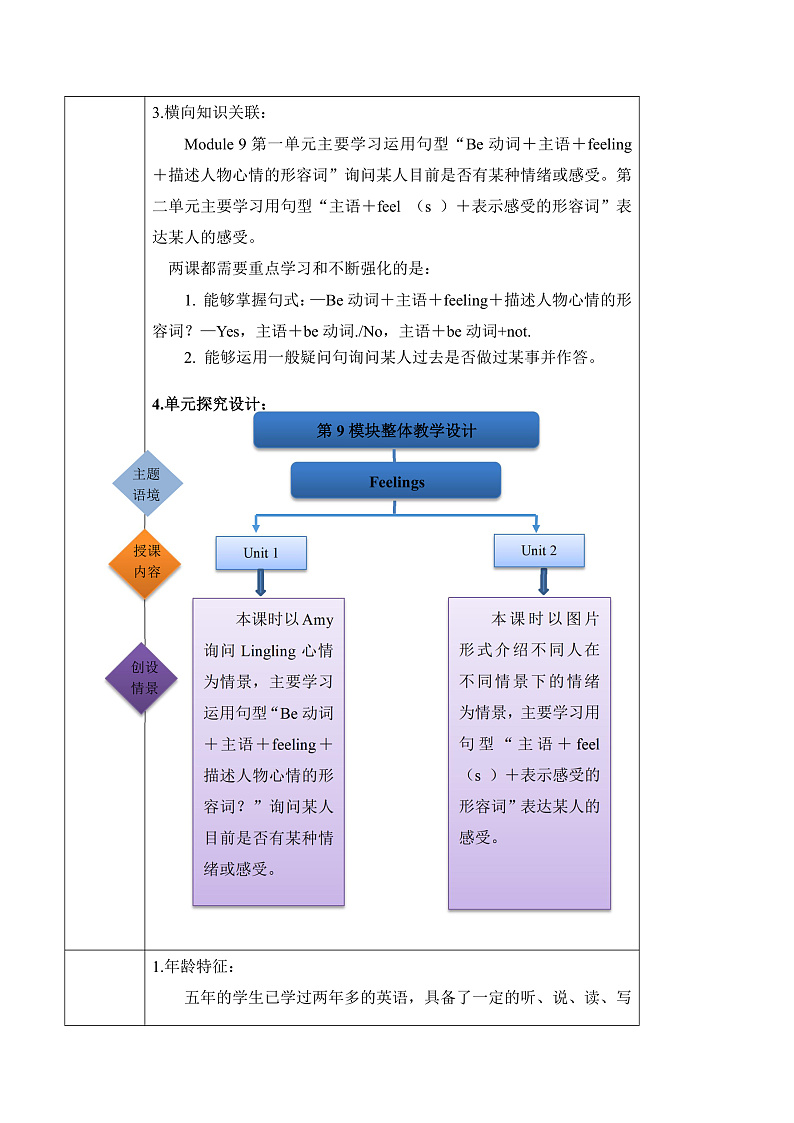 外研版英语五年级上册Module 9 Unit 2《 I feel happy 》课件+单元整体教学设计02