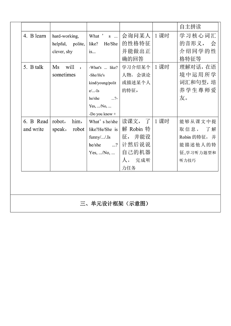 人教版英语五年级上册Unit 1 《What's he like PA Let's learn》课件+单元整体教案+动画素材02
