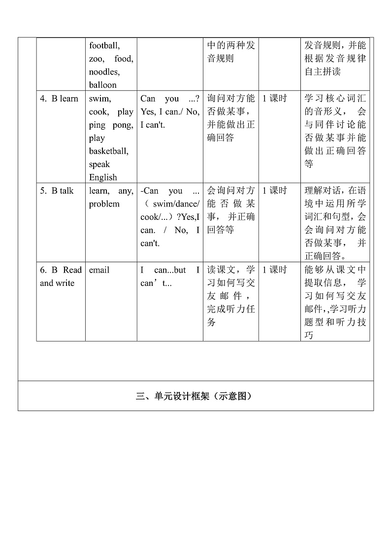 人教版英语五年级上册Unit 4《 What can you do PB Read and write》 课件+单元整体教案+动画素材02