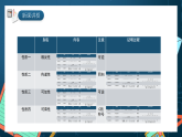 湘教版（2019）高一数学必修第一册   2.1.1《等式与不等式（第二课时）》课件