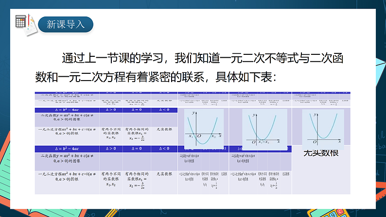 湘教版（2019）高一数学必修第一册   2.3.1《一元二次不等式及其解法（第二课时）》课件03