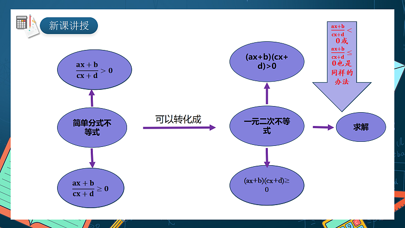 湘教版（2019）高一数学必修第一册   2.3.1《一元二次不等式及其解法（第二课时）》课件06