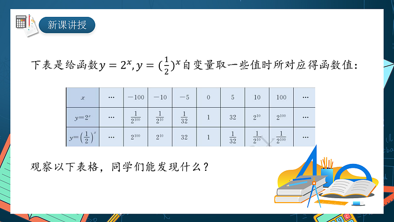湘教版（2019）高一数学必修第一册   4.2.2《指数函数的图像与性质》课件03