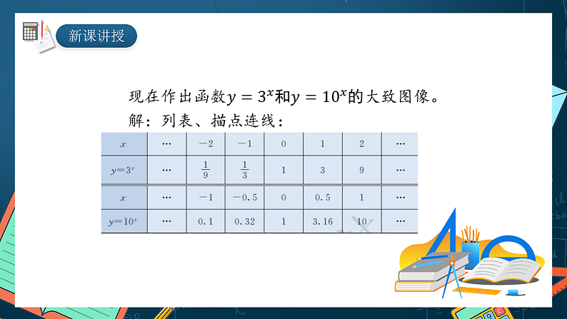 湘教版（2019）高一数学必修第一册   4.2.2《指数函数的图像与性质》课件05