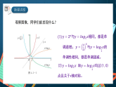 湘教版（2019）高一数学必修第一册   4.3.3《对数函数的图像与性质》课件