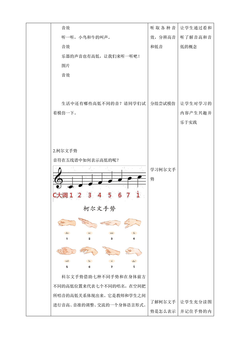 【核心素养】人教版音乐二上1.3《音的高低》《柯尔文手势》《小红帽》课件+教案+素材02